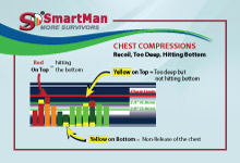 SmartMan_Comp_Guide